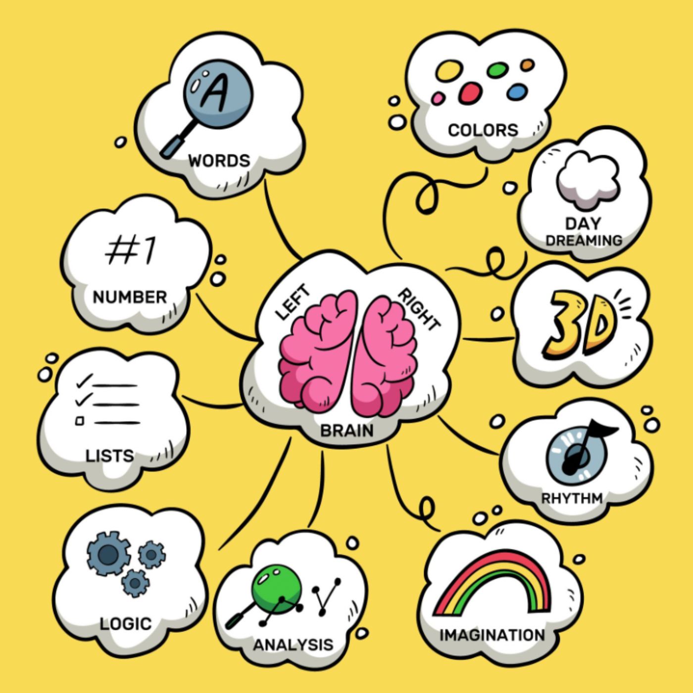 Le intelligenze multiple di Gardner: guida per genitori e insegnanti